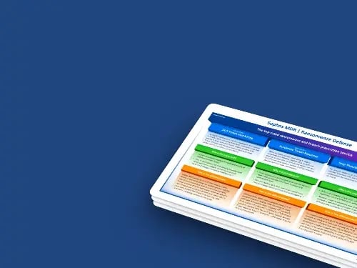 Sophos-anti-ransomware-featurs